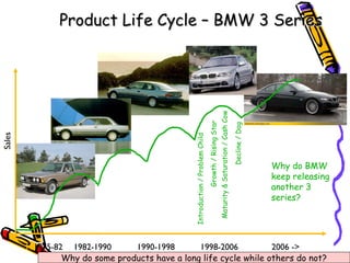 Decline / Dog

Maturity & Saturation / Cash Cow

Growth / Rising Star

Introduction / Problem Child

Sales

Product Life Cycle – BMW 3 Series

Why do BMW
keep releasing
another 3
series?

191975-82 1982-1990
1990-1998
1998-2006
2006 ->
Why do some products have a long life cycle while others do not?

 