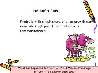 The cash cow
• Products with a high share of a low growth market
• Generates high profit for the business
• Low maintenance

What has happened to the X-Box? Did Microsoft manage
to turn it to a star or cash cow?

 