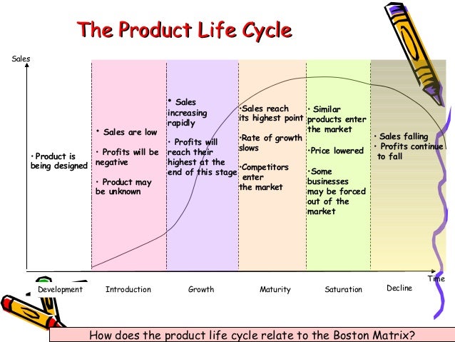 the product of life cycle essay the product of life cycle essay