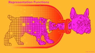 Representation Functions
Image: Eric Nyquist
 