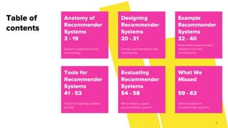 Tools for
Recommender
Systems
41 - 53
Tools for building systems
quickly
Anatomy of
Recommender
Systems
3 - 19
System components and
terminology
Evaluating
Recommender
Systems
54 - 58
What makes a good
recommender system?
What We
Missed
59 - 63
Other subjects in
recommender systems
Designing
Recommender
Systems
20 - 31
Design considerations and
frameworks
Example
Recommender
Systems
32 - 40
Real-world recommender
systems and their
architectures
Table of
contents
2
 