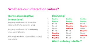 1. Positive Positive Positive
2. Positive Positive Positive
3. No-int Negative No-int
4. No-int Negative Negative
5. No-int Negative No-int
6. No-int No-int Negative
7. Negative No-int No-int
8. Negative No-int Negative
9. Negative No-int No-int
Confusing?Do we allow negative
interactions?
Negative interactions can be valuable
statements of what content to avoid.
Negative interactions can be confusing
when learning-to-rank.
Not all loss functions accommodate negative
interactions.
What are our interaction values?
Which ordering is better?
 