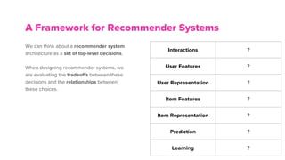 We can think about a recommender system
architecture as a set of top-level decisions.
When designing recommender systems, we
are evaluating the tradeoffs between these
decisions and the relationships between
these choices.
A Framework for Recommender Systems
Interactions ?
User Features ?
User Representation ?
Item Features ?
Item Representation ?
Prediction ?
Learning ?
 