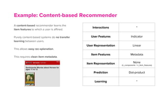 A content-based recommender learns the
item features to which a user is affined.
Purely content-based systems do no transfer
learning between users.
This allows easy rec-splanation.
This requires clean item metadata.
Example: Content-based Recommender
Interactions *
User Features Indicator
User Representation Linear
Item Features Metadata
Item Representation None
(n_components = n_item_features)
Prediction Dot-product
Learning *
 