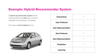 A hybrid recommender system learns
representations for both user and item
metadata and indicators, if available.
This opens a lot of options for us.
Example: Hybrid Recommender System
Interactions *
User Features *
User Representation *
Item Features *
Item Representation *
Prediction *
Learning *
 