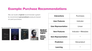 We can build a hybrid recommender system
to recommend personalized products based
on past purchases.
Example: Purchase Recommendations
Interactions Purchases
User Features Indicator
User Representation Linear
Item Features Indicator + Metadata
Item Representation *
Prediction Dot-product
Learning *
 