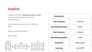 Implicit
Interactions *
User Features Indicator
User Representation Linear
Item Features Indicator
Item Representation Linear
Prediction Dot-product
Learning ALS, BPR
Implicit is a Python collaborative filter toolkit
that uses matrix factorization to learn
representations.
Includes factorization classes for ALS and
BPR.
Made by Ben Frederickson.
MIT License
 