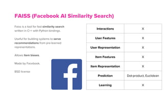 Faiss is a tool for fast similarity search
written in C++ with Python bindings.
Useful for building systems to serve
recommendations from pre-learned
representations.
Allows item biases.
Made by Facebook.
BSD license
FAISS (Facebook AI Similarity Search)
Interactions X
User Features X
User Representation X
Item Features X
Item Representation X
Prediction Dot-product, Euclidean
Learning X
 