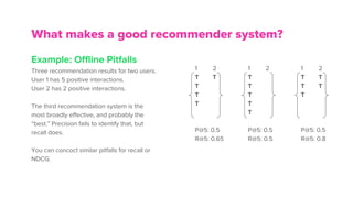 Example: Offline Pitfalls
Three recommendation results for two users.
User 1 has 5 positive interactions.
User 2 has 2 positive interactions.
The third recommendation system is the
most broadly effective, and probably the
“best.” Precision fails to identify that, but
recall does.
You can concoct similar pitfalls for recall or
NDCG.
What makes a good recommender system?
1 2 1 2 1 2
T T T T T
T T T T
T T T
T T
T
P@5: 0.5 P@5: 0.5 P@5: 0.5
R@5: 0.65 R@5: 0.5 R@5: 0.8
 