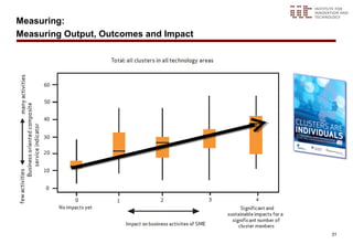 Measuring:
Measuring Output, Outcomes and Impact




                                        31
 