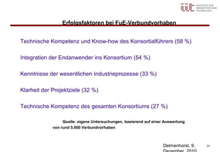 Erfolgsfaktoren bei FuE-Verbundvorhaben


Technische Kompetenz und Know-how des Konsortialführers (58 %)

Integration der Endanwender ins Konsortium (54 %)

Kenntnisse der wesentlichen Industrieprozesse (33 %)

Klarheit der Projektziele (32 %)

Technische Kompetenz des gesamten Konsortiums (27 %)

                  Quelle: eigene Untersuchungen, basierend auf einer Auswertung
             von rund 5.000 Verbundvorhaben



                                                                    Delmenhorst, 9.   37
 
