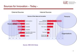 Sources for Innovation – Today -

        External Sources                       Internal Sources

                                                                     Persons



   Relationships




                                                                  Organisations




                       Source: IBM CEO Study



                                                                                  4
 