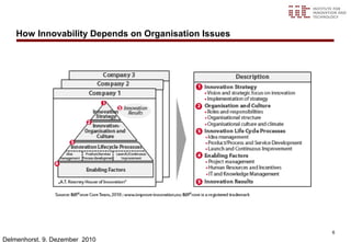 How Innovability Depends on Organisation Issues




                                                      6
Delmenhorst, 9. Dezember 2010
 