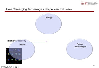 How Converging Technologies Shape New Industries

                                  Biology




       Biomarker industry
                        Health                             Optical
                                                         Technologies




                                                                        10
© VDI/VDE-IT 12.04.13
 