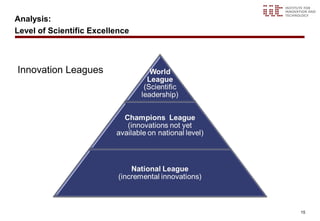 Analysis:
Level of Scientific Excellence



Innovation Leagues




                                 15
 