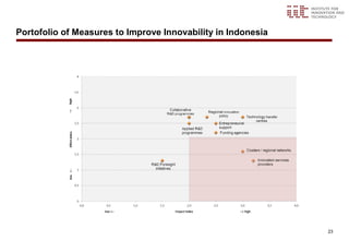 Portofolio of Measures to Improve Innovability in Indonesia




                                                              23
 