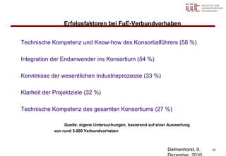 Erfolgsfaktoren bei FuE-Verbundvorhaben


Technische Kompetenz und Know-how des Konsortialführers (58 %)

Integration der Endanwender ins Konsortium (54 %)

Kenntnisse der wesentlichen Industrieprozesse (33 %)

Klarheit der Projektziele (32 %)

Technische Kompetenz des gesamten Konsortiums (27 %)

                  Quelle: eigene Untersuchungen, basierend auf einer Auswertung
             von rund 5.000 Verbundvorhaben



                                                                    Delmenhorst, 9.   32
 