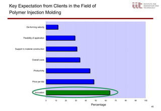 Key Expectation from Clients in the Field of
Polymer Injection Molding


               De-forming velocity




            Flexibility of application




   Support in material construction




                      Overall costs




                        Productivity




                       Price per kilo




                          Innovation


                                         0   10   20   30   40     50     60   70   80   90   100

                                                                 Percentage
                                                                                                    45
 