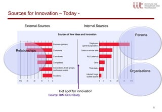 Sources for Innovation – Today -

        External Sources                       Internal Sources

                                                                     Persons



   Relationships




                                                                  Organisations




                              Hot spot for innovation
                       Source: IBM CEO Study



                                                                                  5
 