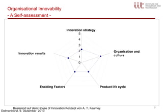 Organisational Innovability
    - A Self-assessment -


                                              Innovation strategy
                                                      5
                                                      4
                                                      3
                                                      2                       Organisation and
            Innovation results
                                                      1                       culture

                                                      0




                           Enabling Factors                          Product life cycle




       Basierend auf dem House of Innovation Konzept von A. T. Kearney                           7
Delmenhorst, 9. Dezember 2010
 