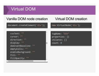 Vanilla DOM node creation Virtual DOM creation
Virtual DOM
document.createElement('div'); new VirtualNode('div');
  counterReset: ""
  cssText: ""
  cursor: ""
  direction: ""
  display: ""
  dominantBaseline: ""
  emptyCells: ""
  enableBackground: ""
  fill: ""
  fillOpacity: ""
  fillRule: ""
tagName: "DIV"
properties: {}
children: []
count: 0
 