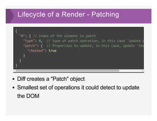 Lifecycle of a Render ­ Patching
Diff creates a "Patch" object
Smallest set of operations it could detect to update
the DOM
{
  "0": { // Index of the element to patch
    "type": 4,  // type of patch operation, in this case 'update properti
    "patch": {  // Properties to update, in this case, update 'checked' t
      "checked": true
    }
  }
}
 