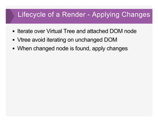Lifecycle of a Render ­ Applying Changes
Iterate over Virtual Tree and attached DOM node
Vtree avoid iterating on unchanged DOM
When changed node is found, apply changes
 