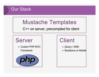 Our Stack
Mustache Templates
C++ on server, precompiled for client
Server
Custom PHP MVC
Framework
Client
jQuery / AMD
Backbone on Mobile
 