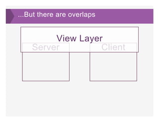 ...But there are overlaps
Server Client
View Layer
 