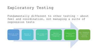 Exploratory Testing
Fundamentally different to other testing – about
feel and coordination, not managing a suite of
regression tests
Develop aims
/ charter
Manage a
session
Log steps of
tester
Record
application
response
Communicate
with
developers
Get feedback
to inform
future
testing
 