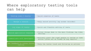 Where exploratory testing tools
can help
• Quick creation of testsDevelop aims / charter
• Help record activity [eg screen recorder]Manage a session
• Quick and flexible editing of testsLog steps of tester
• filter things down to the main findings [eg video
editing]Record application response
• Actively alert the right people to review or take
action [often not as formal as bug reports]Communicate with developers
• Help the tester track and follow-up on actionsGet feedback to inform future
testing
 