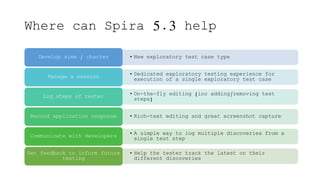 Where can Spira 5.3 help
• New exploratory test case typeDevelop aims / charter
• Dedicated exploratory testing experience for
execution of a single exploratory test caseManage a session
• On-the-fly editing (inc adding/removing test
steps)Log steps of tester
• Rich-text editing and great screenshot captureRecord application response
• A simple way to log multiple discoveries from a
single test stepCommunicate with developers
• Help the tester track the latest on their
different discoveries
Get feedback to inform future
testing
 