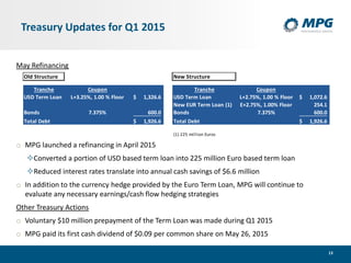 13
Treasury Updates for Q1 2015
May Refinancing
o MPG launched a refinancing in April 2015
Converted a portion of USD based term loan into 225 million Euro based term loan
Reduced interest rates translate into annual cash savings of $6.6 million
o In addition to the currency hedge provided by the Euro Term Loan, MPG will continue to
evaluate any necessary earnings/cash flow hedging strategies
Other Treasury Actions
o Voluntary $10 million prepayment of the Term Loan was made during Q1 2015
o MPG paid its first cash dividend of $0.09 per common share on May 26, 2015
Old Structure New Structure
Tranche Coupon Tranche Coupon
USD Term Loan L+3.25%, 1.00 % Floor 1,326.6$ USD Term Loan L+2.75%, 1.00 % Floor 1,072.6$
New EUR Term Loan (1) E+2.75%, 1.00% Floor 254.1
Bonds 7.375% 600.0 Bonds 7.375% 600.0
Total Debt 1,926.6$ Total Debt 1,926.6$
(1) 225 million Euros
 