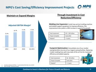 20
MPG’s Cost Saving/Efficiency Improvement Projects
Molding Line Expansion: Install new vertical molding machine
and related support equipment to improve efficiency. This
improvement also yields us 30% increase in capacity for growth.
Total Investment $15 - $20 million
Project Complete Early 2016
Payback2 < 3 years
Footprint Optimization: Consolidate one of our smaller
casting facilities into one of our largest casting facilities. Replacing
3 older molding lines with new state of the art line for improved
efficiency and added capacity.
Total Investment $4 - $8 million
Project Complete Early 2016
Payback2 < 2 years
15.4%
16.7%
17.3% 17.3%
2012 2013 2014 Q1 2015
Adjusted EBITDA Margin1
1. Combined Adjusted EBITDA / % of Combined Net Sales (non-GAAP)
2. Direct savings + Revenue Growth
Maintain or Expand Margins Through Investment in Cost
Reduction/Efficiency
Continue to Invest in Business for Future Growth and Returns
 