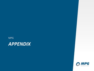APPENDIX
MPG
 