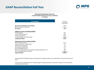 27
GAAP Reconciliation Full Year
Consolidation Full Year
12/31/2014
Net income attributable to shareholders $72.8
Minority Interest Income/Loss 0.4
Net income 73.3
Addbacks to Arrive at Unadjusted EBITDA
Interest Expense 99.9
Loss on Debt Transactions 60.7
Income Tax Expenses (19.1)
Total Depreciation and Amortization 210.8
Unadjusted EBITDA 425.6
Adjustments to Arrive at Adjusted EBITDA
G(L) on Foreign Currency (15.7)
Total Gain or (Loss) on Fixed Assets 2.1
Debt transaction expenses 3.0
Stock-based Compensation 17.3
Sponsor Management Fee 5.1
Non-recurring acquisition and purchase accounting related items (1) 23.0
Non-recurring operational items (2) 18.2
Adjusted EBITDA $478.6
(1) Acquisition and related purchase accounting items including transaction costs, adjustments to inventory step-ups and
other.
(2) Non-recurring operational items including charges for disposed operations, impairment charges, insurance proceeds,
curtailment gain and other.
METALDYNE PERFORMANCE GROUP INC.
US GAAP RECONCILATION to Net Income and EBITDA
(In millions)
 