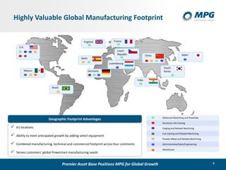 9
Advanced Machining and Assembly
Aluminum Die Casting
Forging and Related Machining
Iron Casting and Related Machining
Powder Metal and Related Machining
Administrative/Sales/Engineering
Warehouse
Premier Asset Base Positions MPG for Global Growth
Highly Valuable Global Manufacturing Footprint
U.S.
Mexico
Brazil
England
Spain
France
Czech
Republic
Germany
China
India
South
Korea
 61 locations
 Ability to meet anticipated growth by adding select equipment
 Combined manufacturing, technical and commercial footprint across four continents
 Serves customers’ global Powertrain manufacturing needs
Geographic Footprint Advantages
Luxembourg
Japan
 