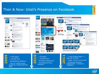 Then & Now: Intel’s Presence on Facebook