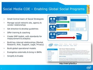 Then & Now: Intel’s Presence on FacebookIntel is AwesomeGoodContentIntel is too ExpensiveNotPositiveIntel is @#$%@UglySocial Media COE – Enabling Global Social ProgramsSmall Central team of Social Strategists