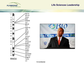 Venture Capital Per CapitaVC Investment Per Capita 2008Boston: $457/personNew York: $67/personCalifornia: $388/person