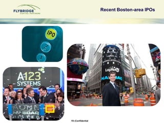  Over 50 VC-backed mobile start-ups