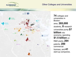 MIT – Factory of Innovation33,600 companies, 300 each year, employ 3.3 million people, generate sales of $2 trillion, 282 patents in 2008 