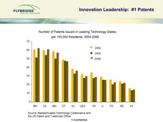 Harvard – The Business-Side Partner