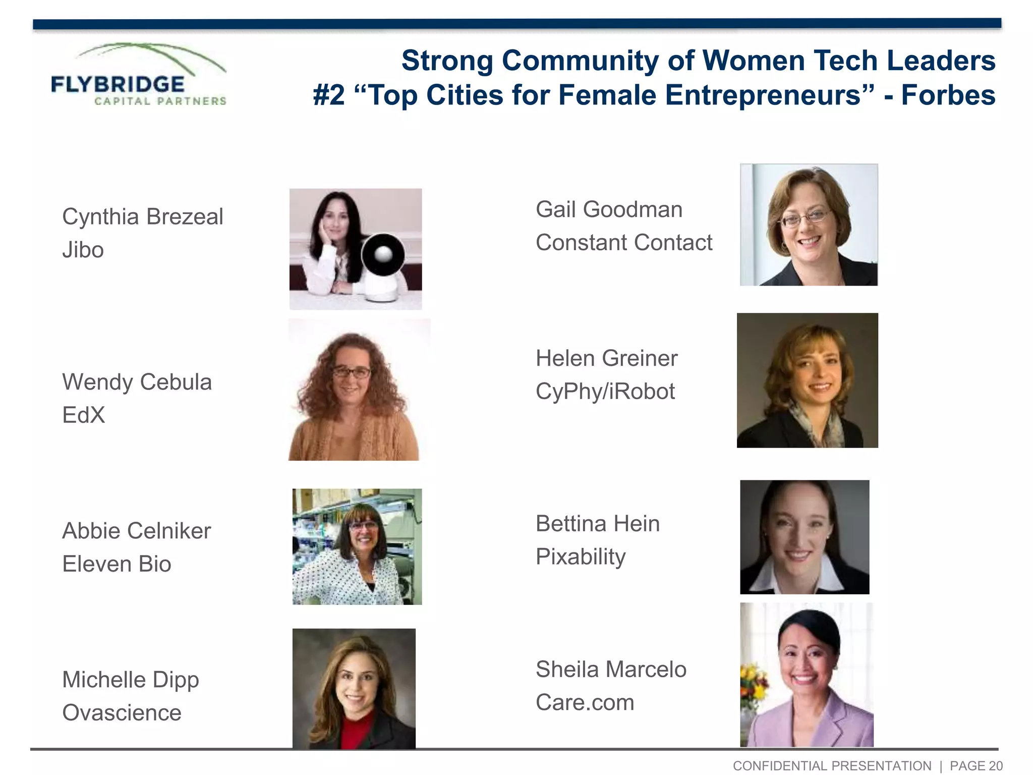 CONFIDENTIAL PRESENTATION | PAGE 20
Strong Community of Women Tech Leaders
#2 “Top Cities for Female Entrepreneurs” - Forbes
Cynthia Brezeal
Jibo
Wendy Cebula
EdX
Abbie Celniker
Eleven Bio
Michelle Dipp
Ovascience
Gail Goodman
Constant Contact
Helen Greiner
CyPhy/iRobot
Bettina Hein
Pixability
Sheila Marcelo
Care.com
 