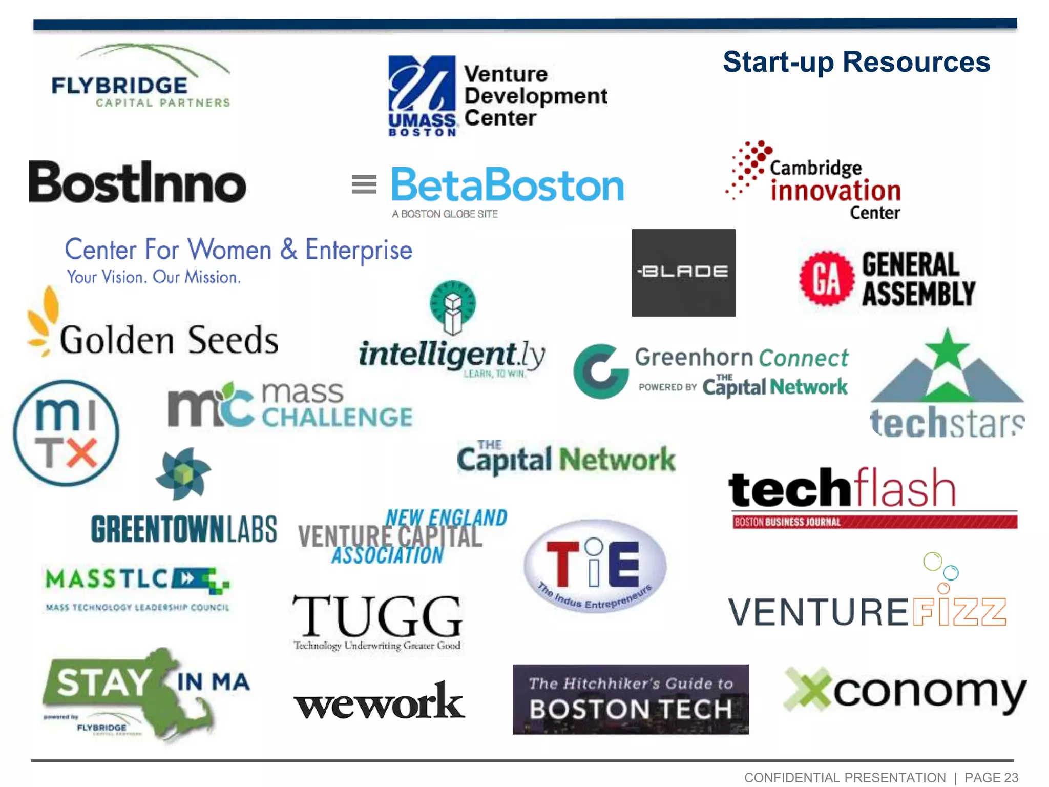 CONFIDENTIAL PRESENTATION | PAGE 23
Start-up Resources
 