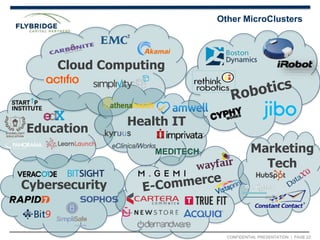 CONFIDENTIAL PRESENTATION | PAGE 22
Other MicroClusters
Cloud Computing
Cybersecurity
Health IT
Marketing
Tech
Education
 
