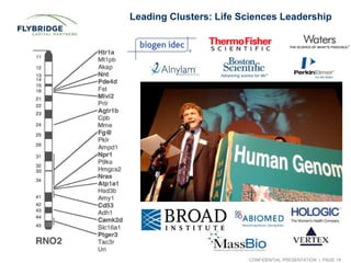 CONFIDENTIAL PRESENTATION | PAGE 19
Leading Clusters: Life Sciences Leadership
 