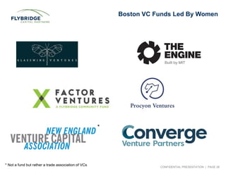 CONFIDENTIAL PRESENTATION | PAGE 28
Boston VC Funds Led By Women
* Not a fund but rather a trade association of VCs
*
 