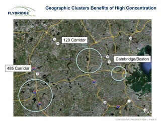 CONFIDENTIAL PRESENTATION | PAGE 9
Geographic Clusters Benefits of High Concentration
495 Corridor
128 Corridor
Cambridge/...