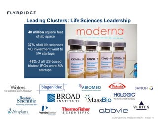 CONFIDENTIAL PRESENTATION | PAGE 15
Leading Clusters: Life Sciences Leadership
40 million square feet
of lab space
37% of ...